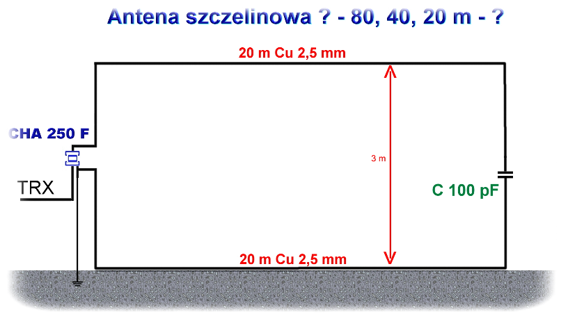 Prototyp - ANTENA SZCZELINOWA 80, 40, 20 m. HF7ST